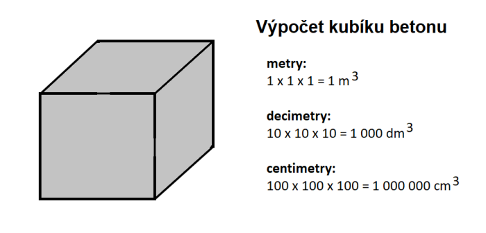 I kubik strku brekov