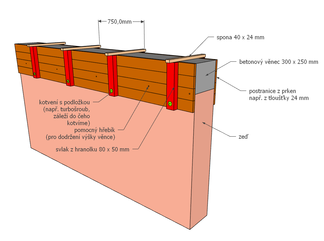 Ukázka bednění betonového věnce